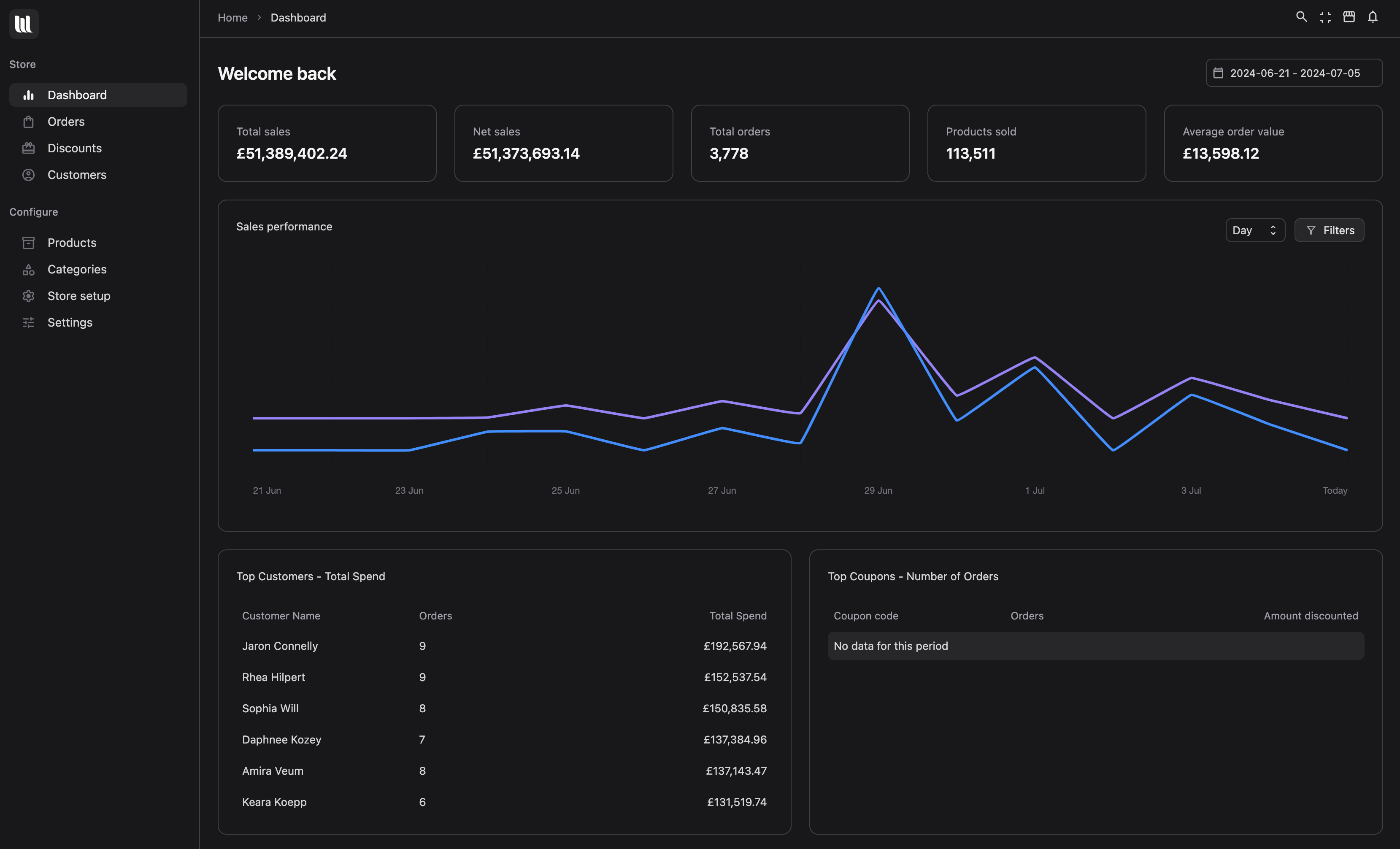 How to Load WooCommerce Admin on the Frontend with VendBase
